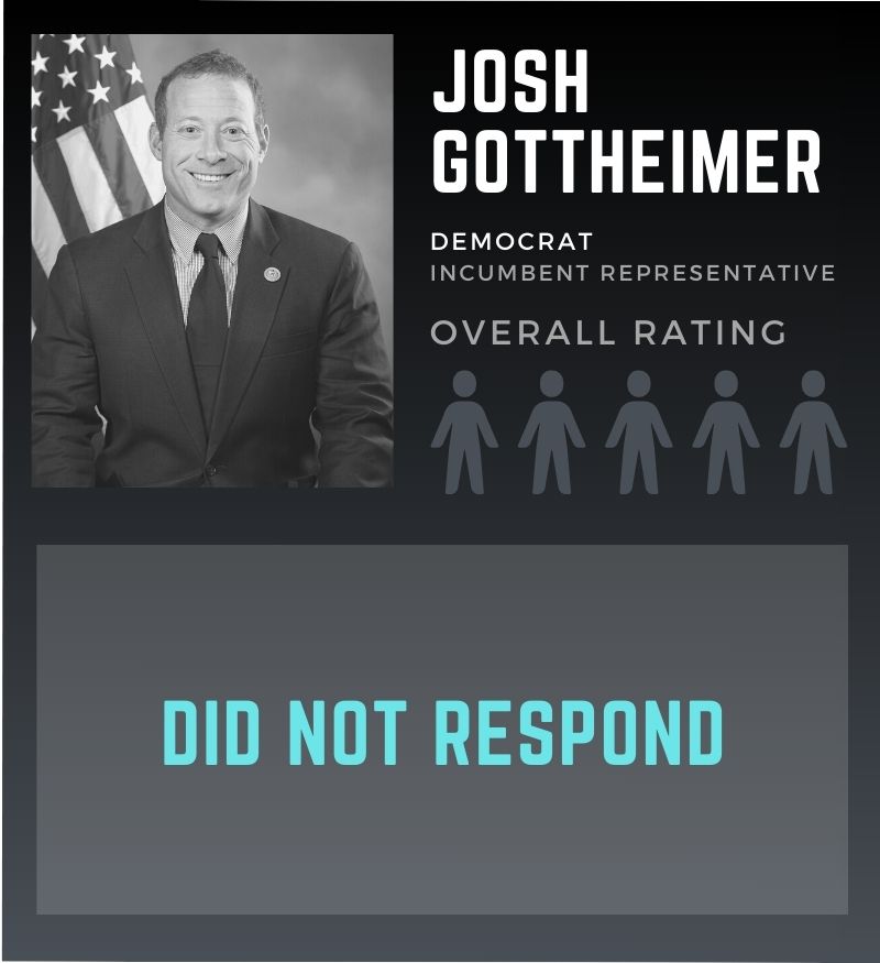 Josh Gottheimer Election Scorecard